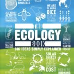 The Ecology Book: Big Ideas Simply Explained