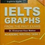 Makkar IELTS Writing taks 1 Graph