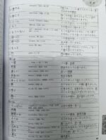 Japanese Language Proficiency Test N5 - Complete Mock Exam JLPT - Image 3