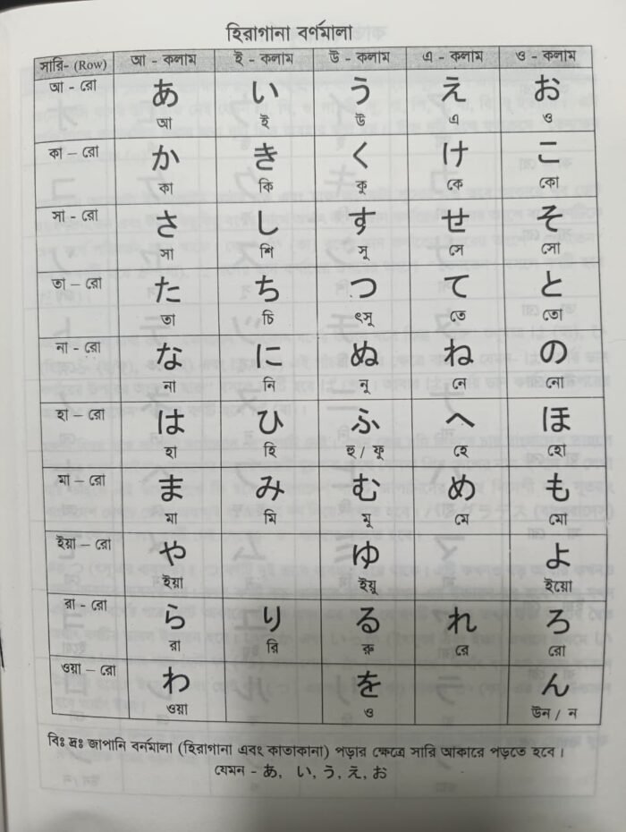 JLPT নিহোনগো মাতোমে N5 বাংলা - Image 3