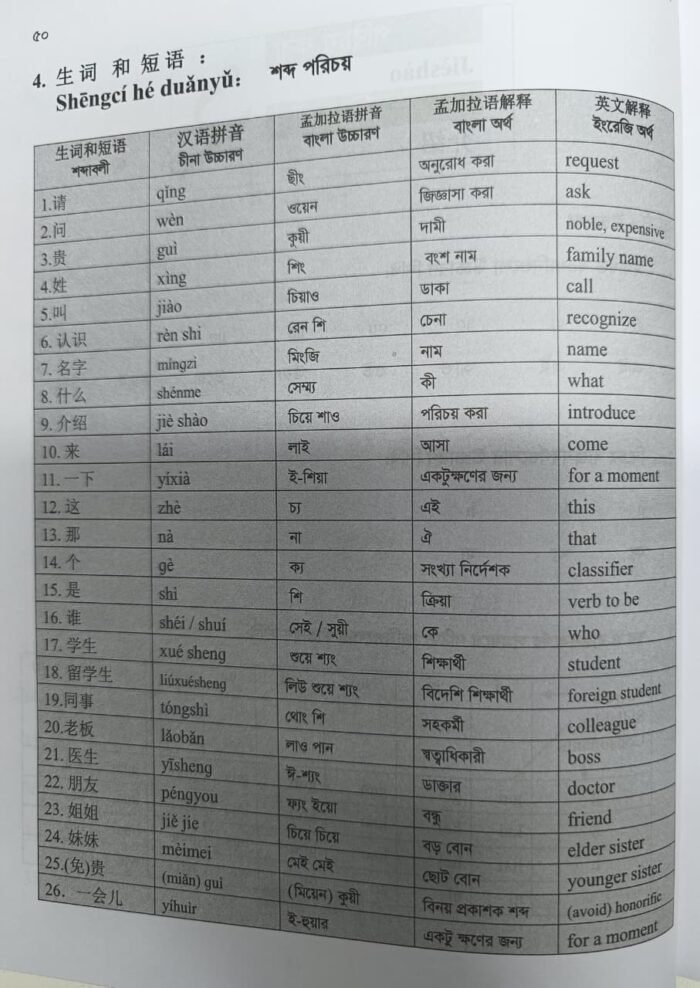 China/চীনা ভাষা শিক্ষা (বাংলা মাধ্যমে চীনাভাষা শিক্ষা) - Image 2