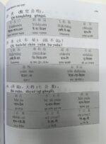 China/চীনা ভাষা শিক্ষা (বাংলা মাধ্যমে চীনাভাষা শিক্ষা) - Image 4