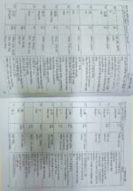 চীনা শব্দ ভান্ডার (HSK 1-4) - Image 4