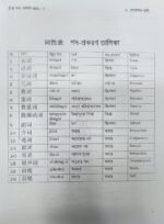 চীনা শব্দ ভান্ডার (HSK 1-4) - Image 3