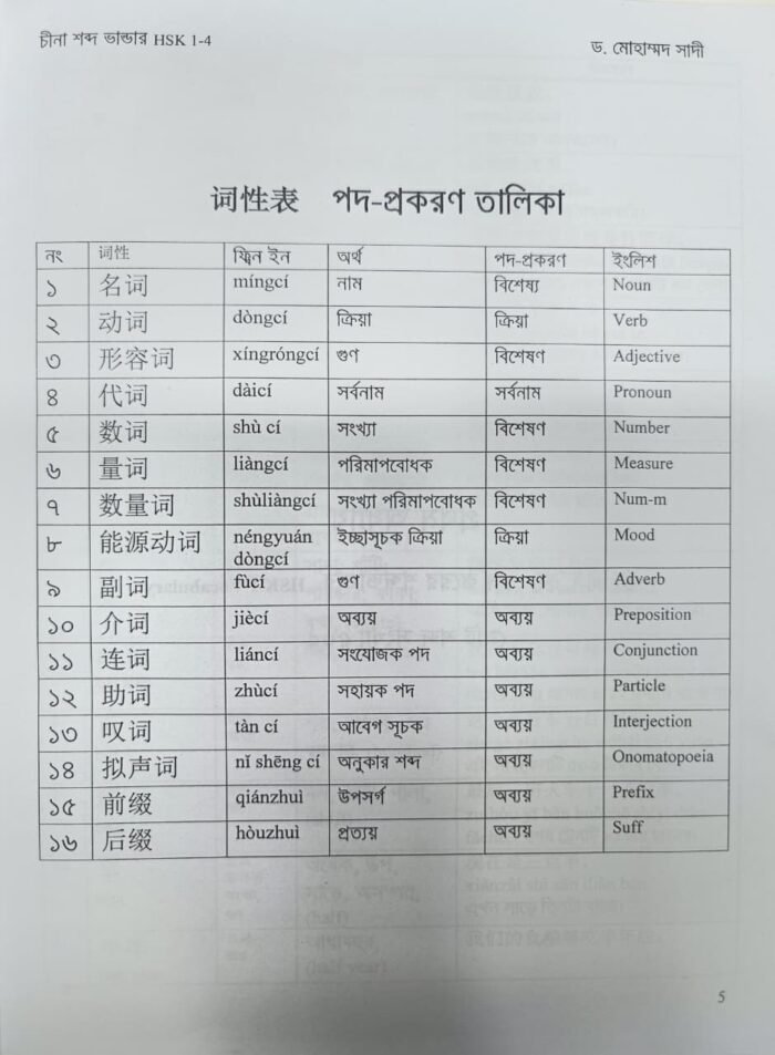 চীনা শব্দ ভান্ডার (HSK 1-4) - Image 3