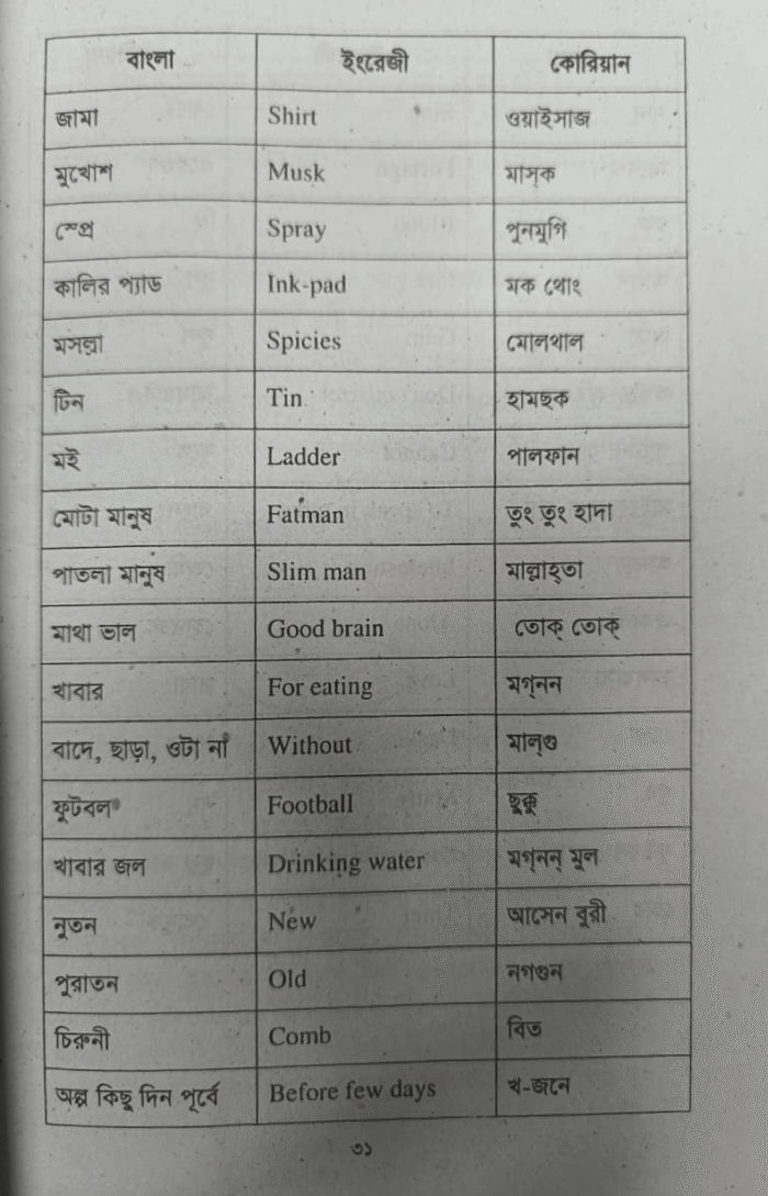 ৩০ দিনে কোরিয়ান ভাষা শিখুন - Image 5