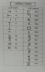 ৩০ দিনে কোরিয়ান ভাষা শিখুন - Image 3