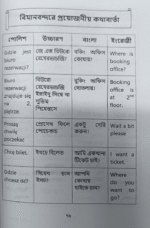 ৩০ দিনে পোল্যান্ড ভাষা শিখুন - Image 3