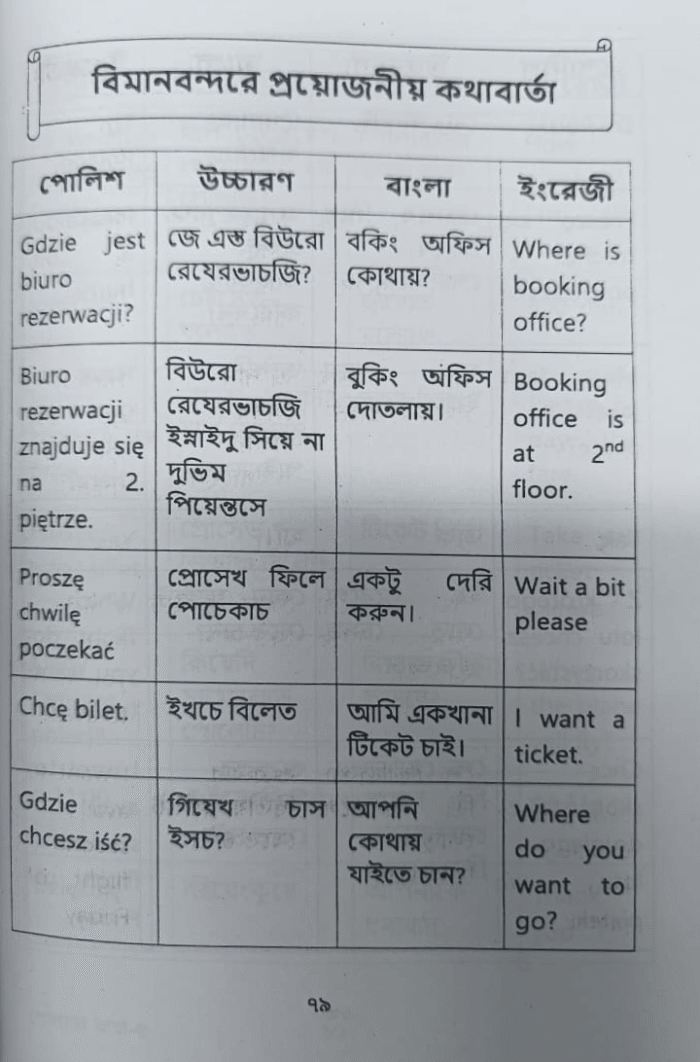 ৩০ দিনে পোল্যান্ড ভাষা শিখুন - Image 3