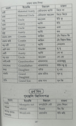 ৩০ দিনে চায়না ভাষা শিখুন - Image 4