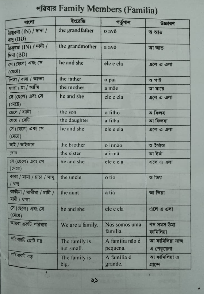 পর্তুগাল ভাষা শিখুন - Image 5