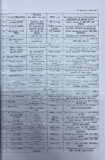 Bangla A1 to B1 Glossar Book (Colour Print) - Image 4