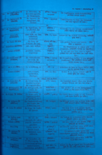 Bangla A1 to B1 Glossar Book (Colour Print) - Image 3
