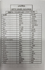 পূর্ণাঙ্গ বাংলায় জাপানী ভাষা শিক্ষা - Image 3