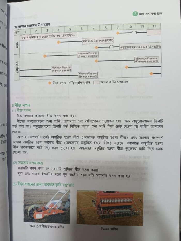 Japan Agriculture(Bangla Edition) - Image 4