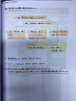 Irodori Japanese for Life in Japan (1) A2 ( Colour Print ) - Image 3