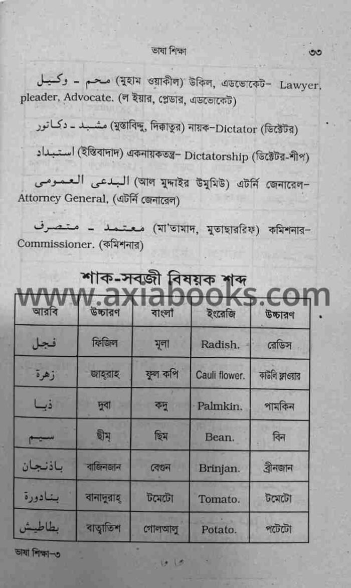 ৩০ দিনে সৌদি ভাষা শিখুন / Saudi Language - Image 3